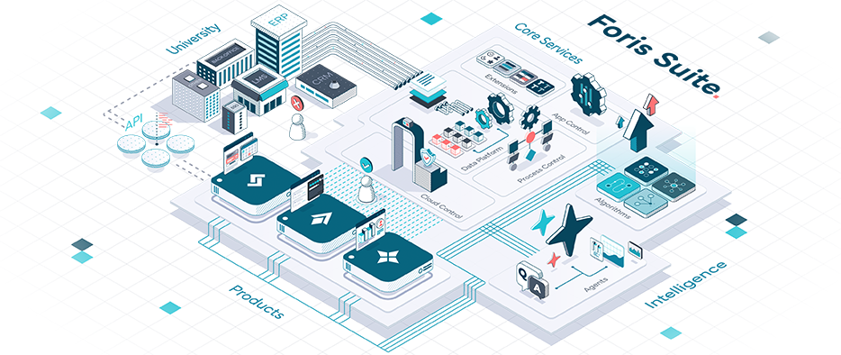 Foris Suite: plataforma de gestión universitaria AI-native