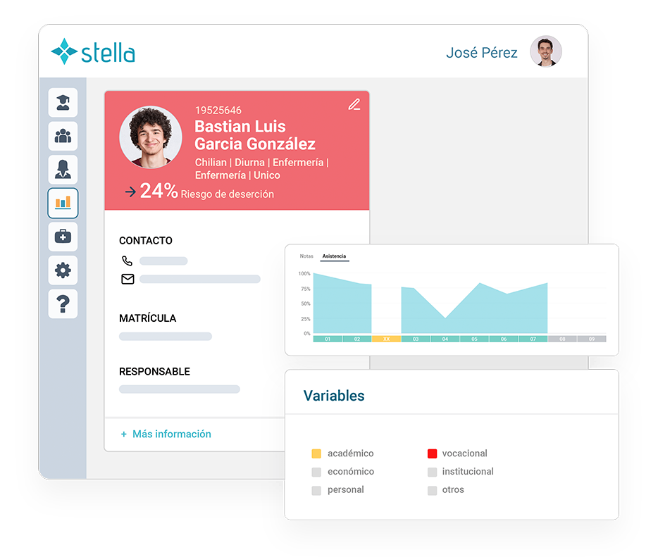 Stella caracterización: variables académicas, vocacionales y de comportamiento para perfiles de riesgo