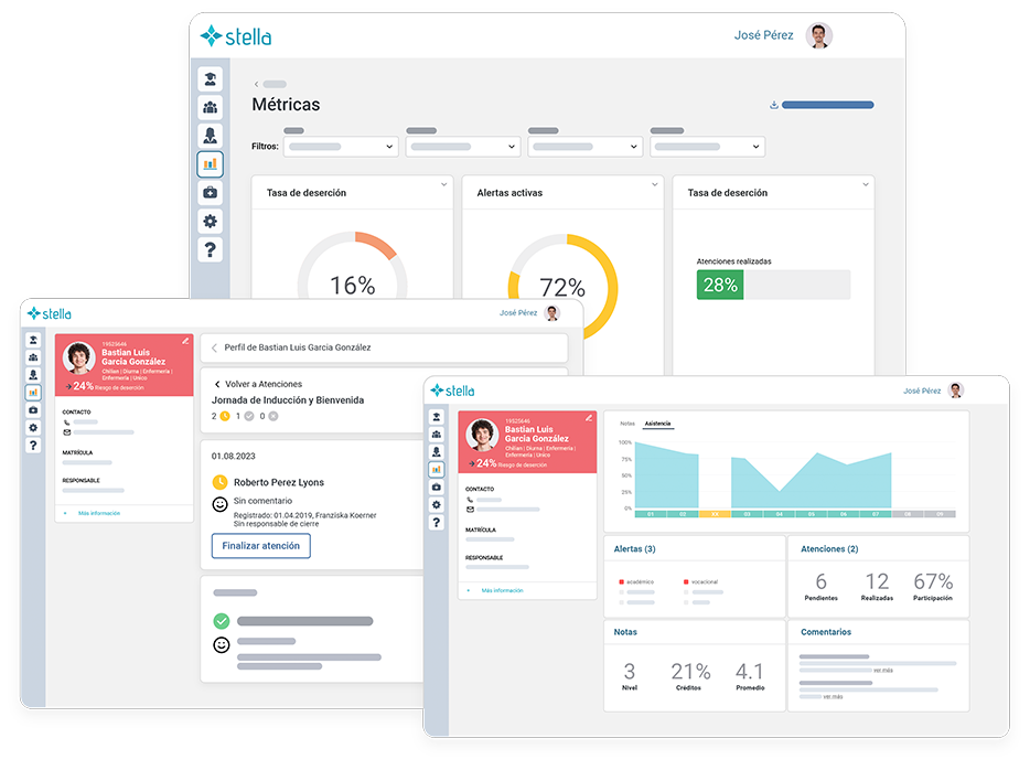 Vista general de Stella: dashboard de métricas, perfil de estudiante y gestión de atenciones