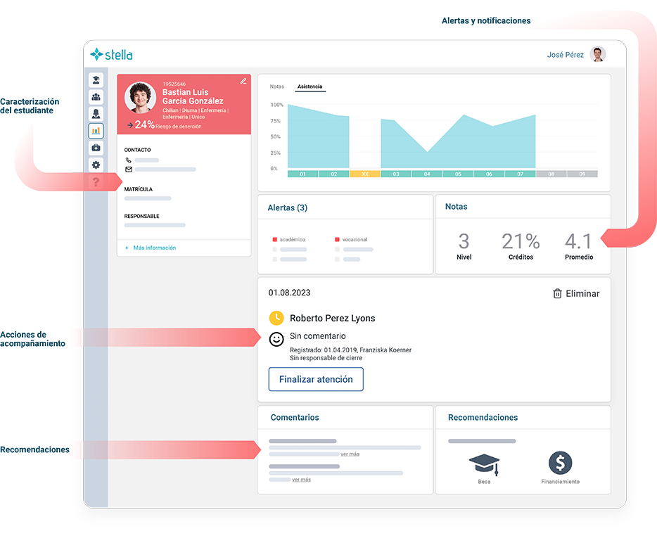 Stella unificación de datos: integración de fuentes heterogéneas en una base unificada del estudiante