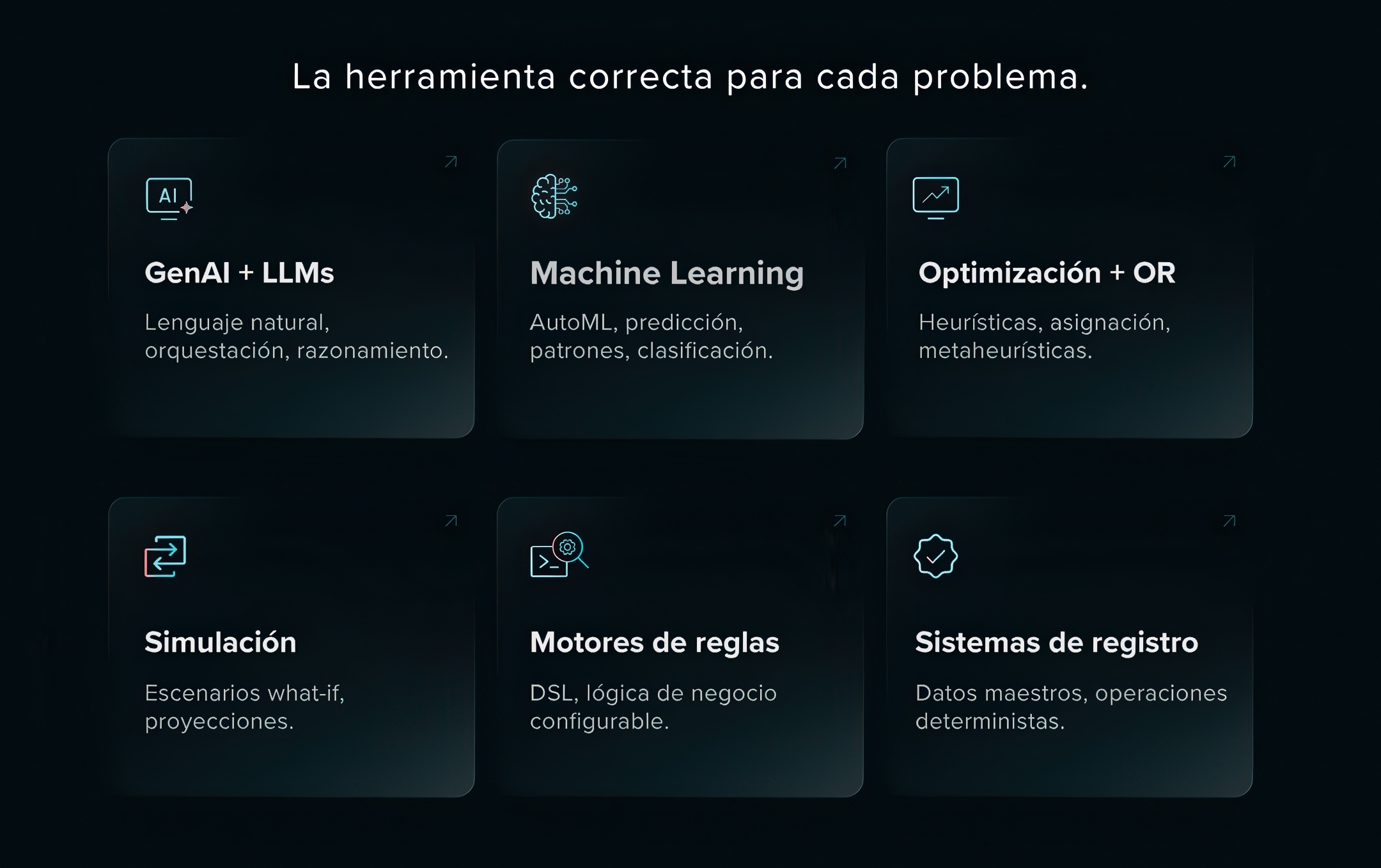 Ecosistema de Inteligencia Híbrida de Foris Suite.